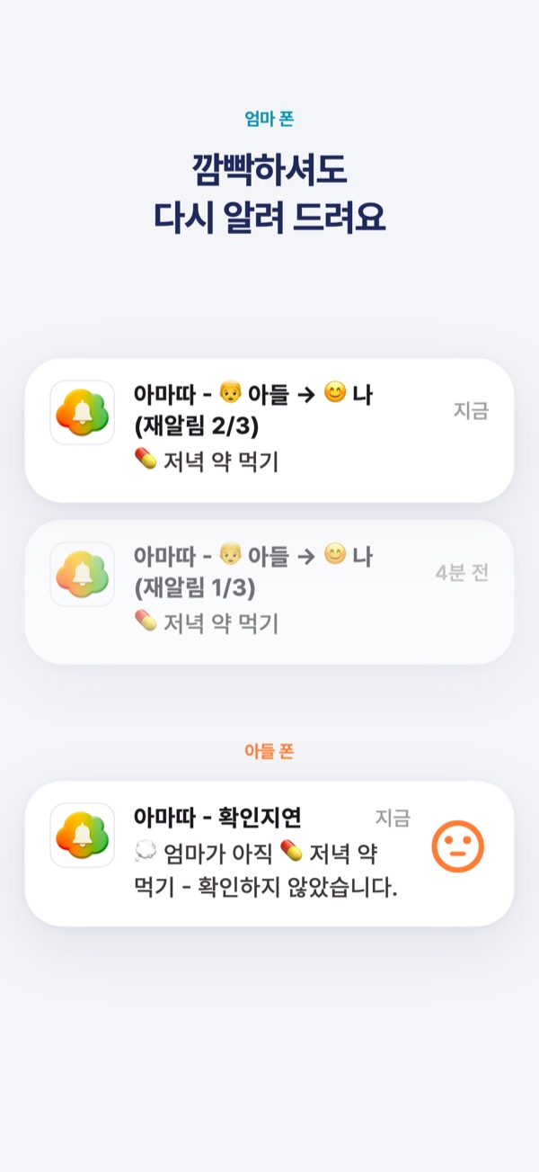 깜빡하셔도 다시 알려 드려요. 엄마 폰에 재알림 1/3, 2/3이 울리고, 아들 폰에는 ‘엄마가 아직 저녁 약 먹기 확인하지 않았습니다’ 알림.