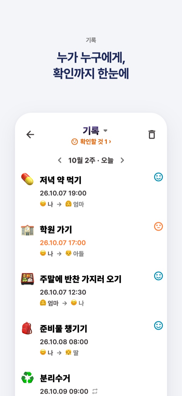 누가 누구에게, 확인까지 한눈에. 저녁 약 먹기, 학원 가기, 반찬 가지러 오기, 준비물 챙기기가 나 → 엄마 같은 화살표와 확인 스마일로 정리된 기록 화면.
